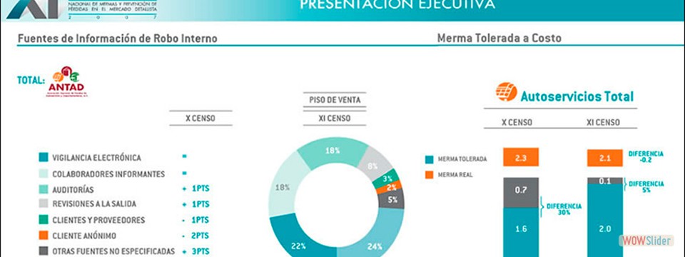 Gráficas para mostrar resultados de encuestas